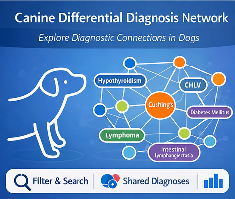 Canine differential diagnosis network — Interactive visualizer