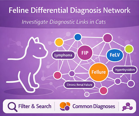 Feline differential diagnosis network — Interactive visualizer