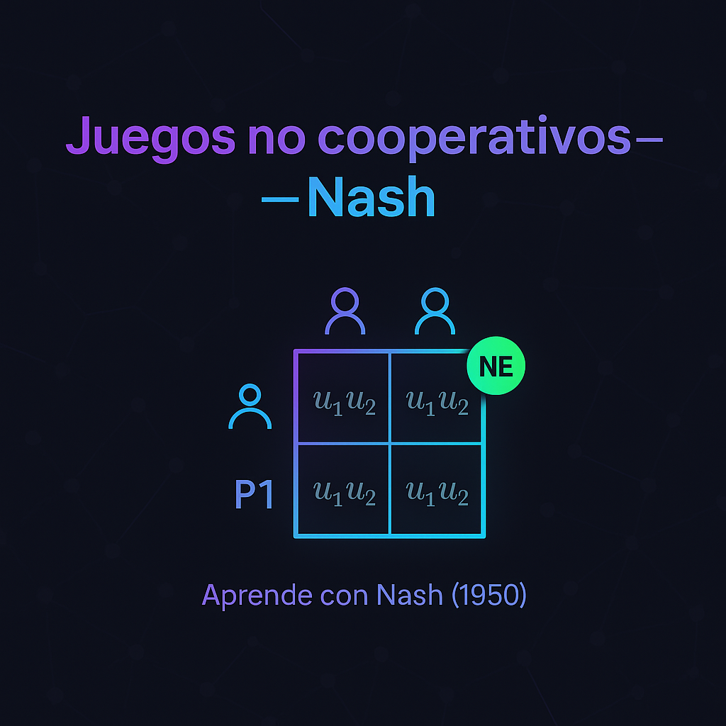 Juegos no cooperativos (J. Nash)